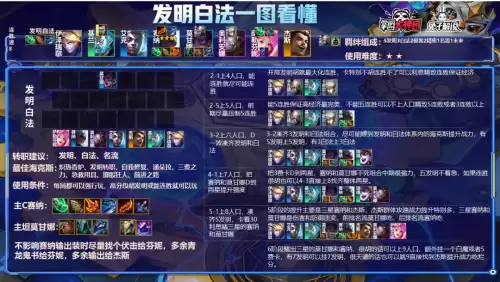 执事辛德拉主c阵容-云顶之弈辛德拉阵容
