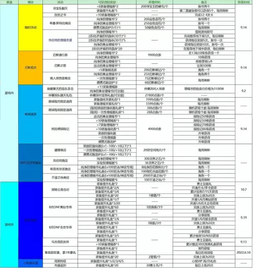 dnf护石重调器快速获得-DNF没用的护石怎么处理
