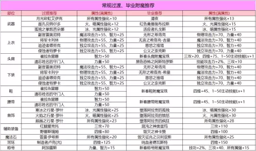 dnf护石重调器快速获得-DNF没用的护石怎么处理