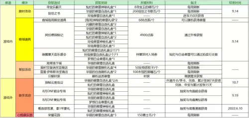 dnf护石重调器快速获得-DNF没用的护石怎么处理