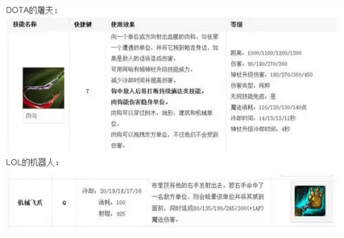 dota和lol区别-lol dota2