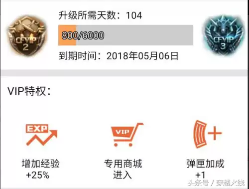 cf会员加经验吗-cf六烈龙加多少子弹