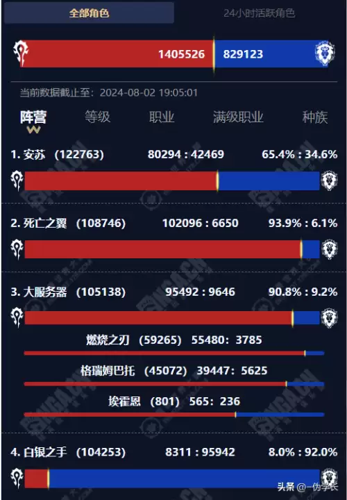 魔兽世界数据查询app-魔兽正式服数据库