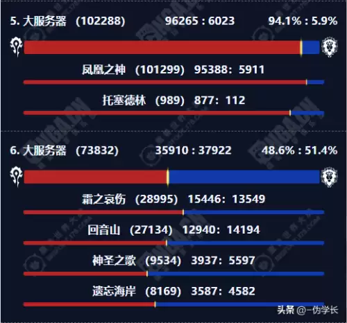 魔兽世界数据查询app-魔兽正式服数据库