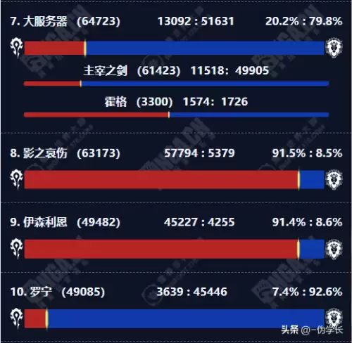 魔兽世界数据查询app-魔兽正式服数据库