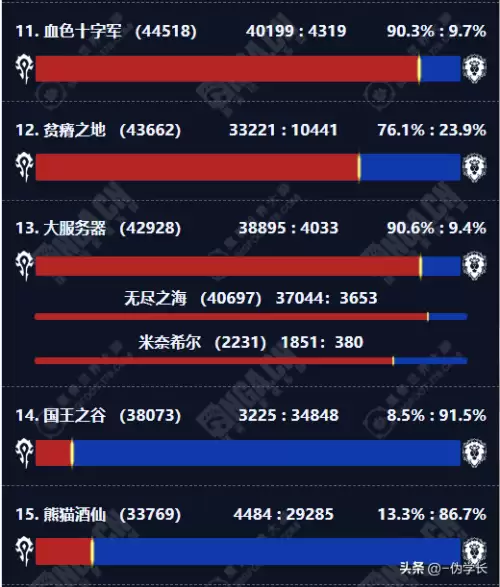 魔兽世界数据查询app-魔兽正式服数据库