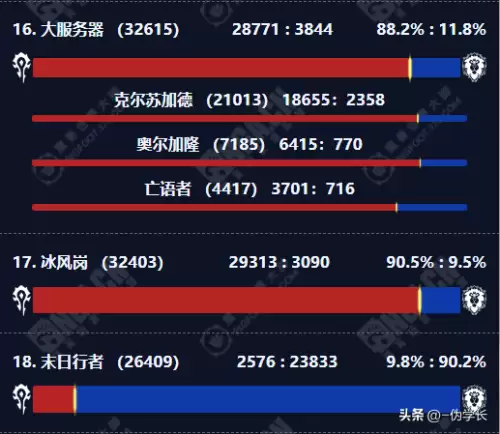 魔兽世界数据查询app-魔兽正式服数据库