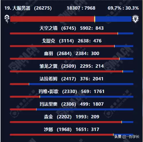 魔兽世界数据查询app-魔兽正式服数据库