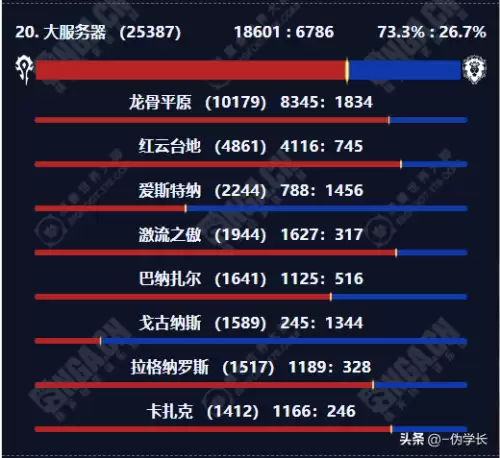 魔兽世界数据查询app-魔兽正式服数据库