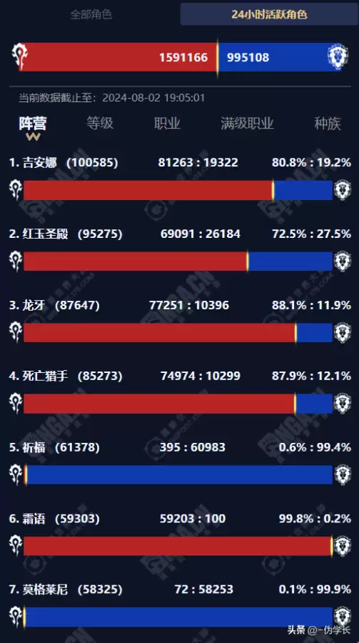 魔兽世界数据查询app-魔兽正式服数据库
