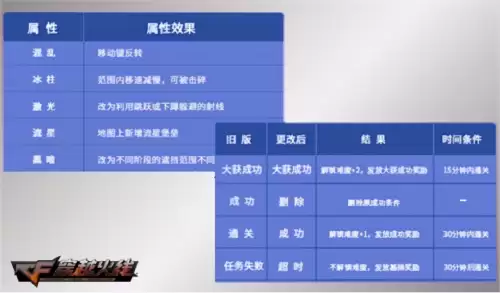 cf赛季印记30级后怎么升级-cf战场模式如何快速刷到30级