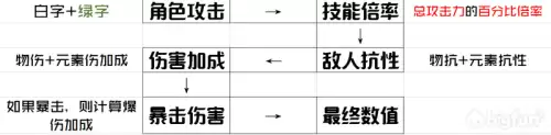 为什么原神不显示伤害-原神伤害数字默认是关闭的