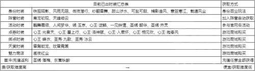 天涯明月刀手游最新时装-天涯明月刀手游免费时装