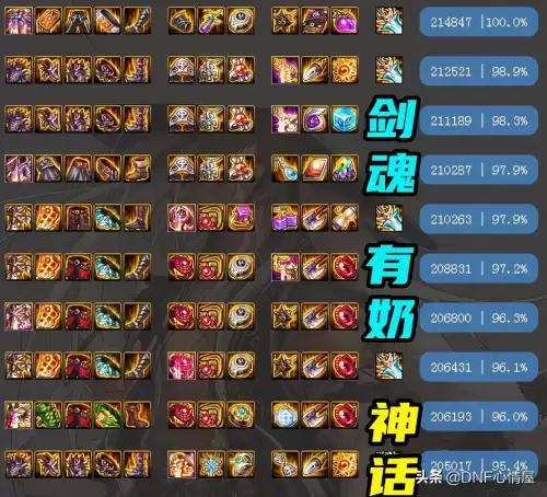 dnf神话装备排名图剑魂-DNF神话装备