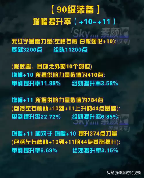 dnf100级男弹药增幅什么属性-剑魂装备强化还是增幅