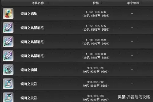 冒险岛神豪满面板装备-冒险岛国服第一土豪装备