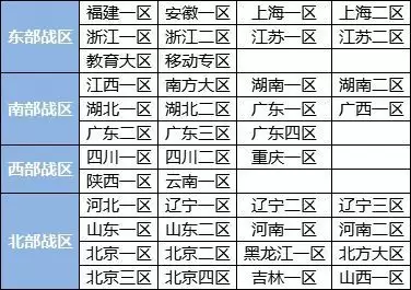 cf北部包括哪些区-穿越火线北部是哪几个区