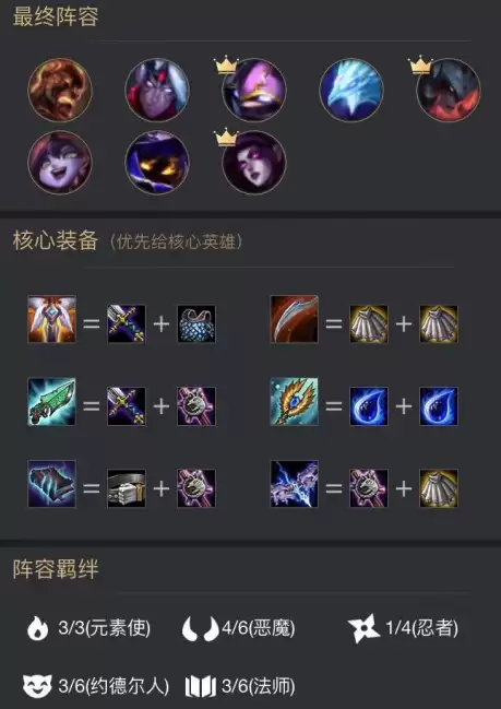 云顶之弈好用的阵容-云顶之弈最强阵容