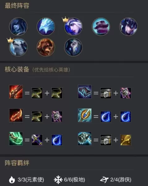 云顶之弈好用的阵容-云顶之弈最强阵容