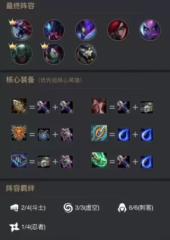 云顶之弈好用的阵容-云顶之弈最强阵容