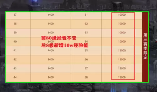 dnf战令秒升满级-战令满级时间计算