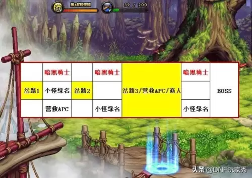 dnf黑鸦之境难度阶段-DNF幽暗岛3阶段难度