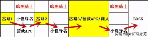 dnf黑鸦之境难度阶段-DNF幽暗岛3阶段难度