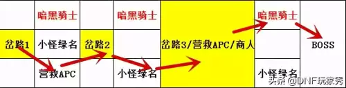 dnf黑鸦之境难度阶段-DNF幽暗岛3阶段难度