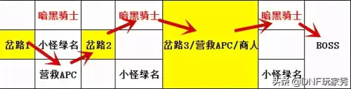 dnf黑鸦之境难度阶段-DNF幽暗岛3阶段难度