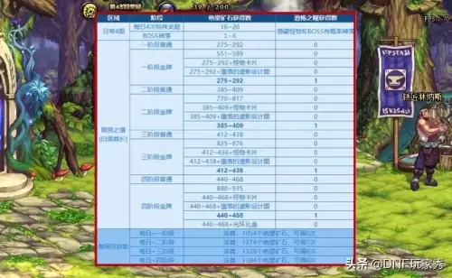 dnf黑鸦之境难度阶段-DNF幽暗岛3阶段难度