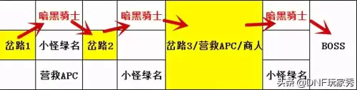 dnf黑鸦之境难度阶段-DNF幽暗岛3阶段难度