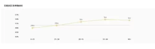 2020剑圣打野符文-2020年剑圣打野出装