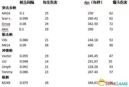 绝地求生怎么切换连发单发-绝地求生全自动和单发切换