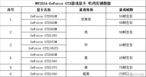 950m显卡能玩绝地求生吗-950m显卡还能不能跟得上