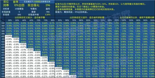 dnf怎么触发人脸-dnf人脸满了5个怎么解开