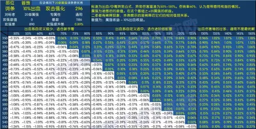 dnf怎么触发人脸-dnf人脸满了5个怎么解开