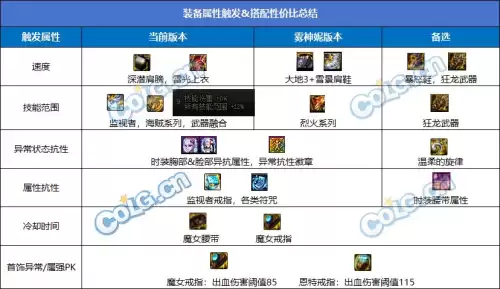 dnf怎么触发人脸-dnf人脸满了5个怎么解开