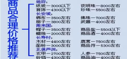 梦幻西游跑商多少交票-梦幻西游100票多少帮贡