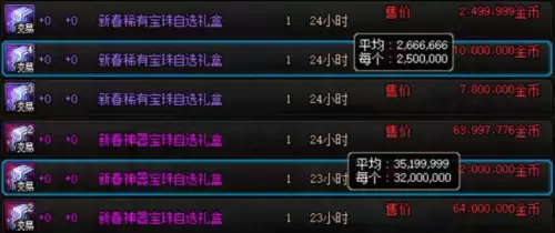 dnf天空套名望是多少-dnf名望值怎么提升