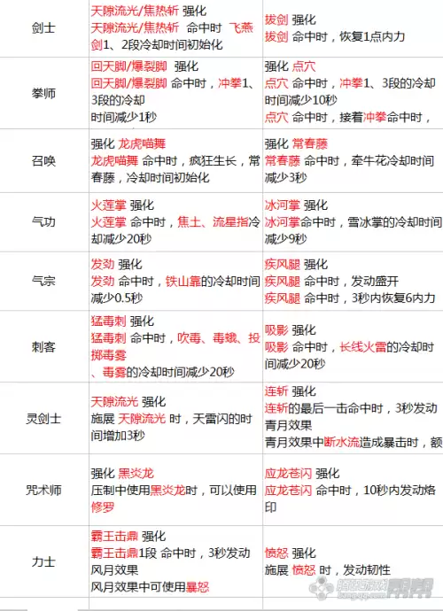 剑灵明天神功牌在哪兑换-剑灵兑换码在哪里兑换