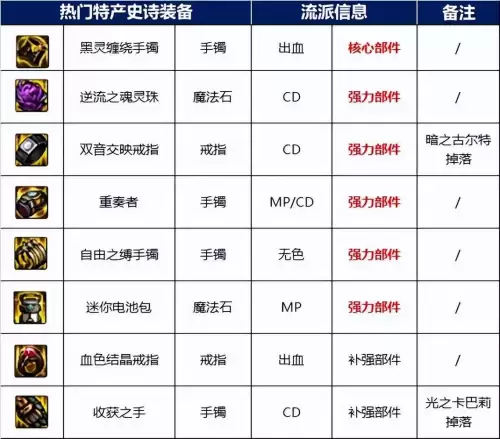dnf海伯伦的预言所路线-地下城海伯伦的预言所怎么走