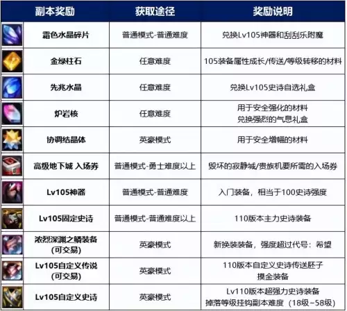 dnf海伯伦的预言所路线-地下城海伯伦的预言所怎么走