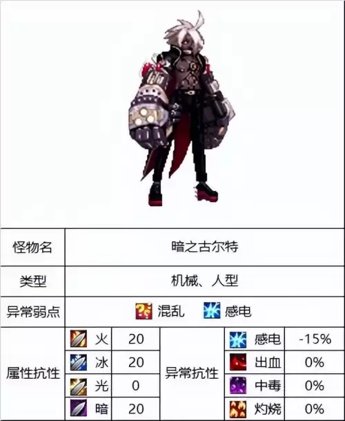 dnf海伯伦的预言所路线-地下城海伯伦的预言所怎么走