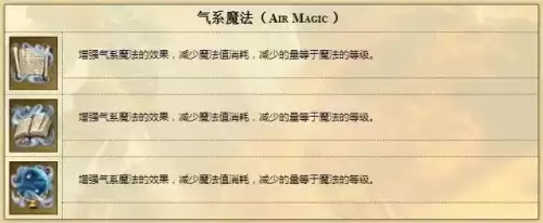 英雄无敌3最好的技能树-英雄无敌技能