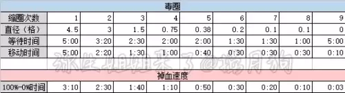 绝地求生怎么吃药-pubg吃药快捷键