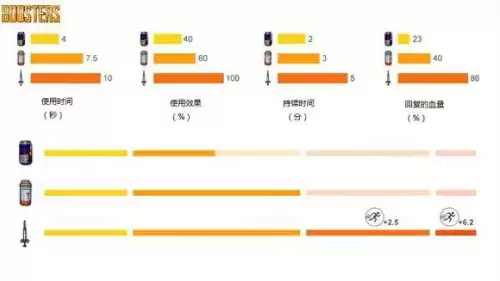 绝地求生怎么吃药-pubg吃药快捷键