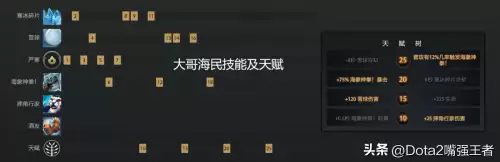 刀塔巨牙海民-王者荣耀小件装备顺序